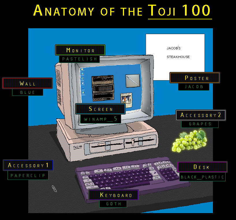 Anatomy of Toji